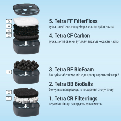 Фільтр Tetra для акваріума External EX 700 Plus 1040 л/год Київ - фото 7
