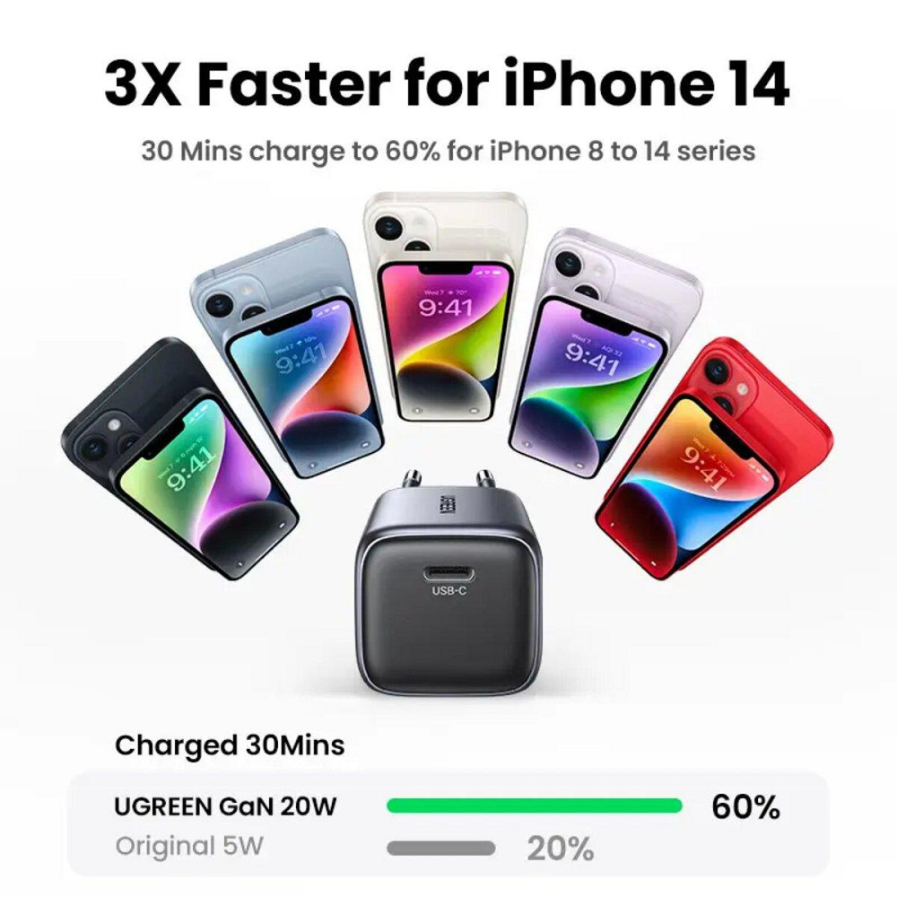 Сетевое зарядное устройство UGREEN CD318 Nexode mini 20W Charger EU UGR-90664 Одесса - изображение 2
