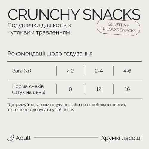 Хрумкі ласощі Savory Cats Snacks Pillows Sensitive для дорослих котів з чутливим травленням, 60 г Київ