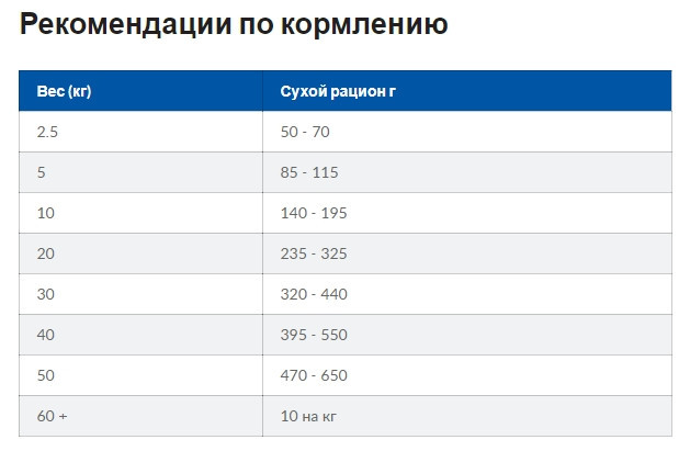Hills Prescription Diet Canine c/d Multicare (Хиллс ПД Канин с/д) - корм для собак профилактика и лечения МКБ Запорожье - изображение 8