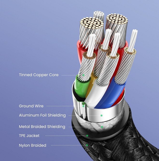 Кабель Ugreen USB Type-C - USB Type-C 5 А 100W 20478 (Сріблястий, 0.5м) Миколаїв - фото 7