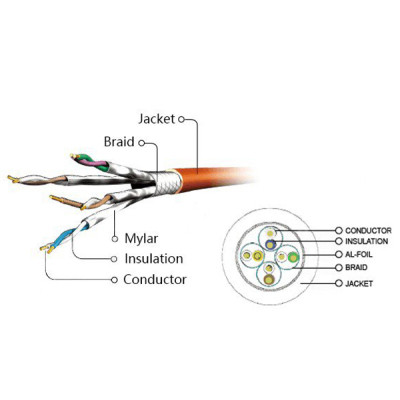 Патч-корд 0.5м S/FTP Cat 6A CU LSZH grey Cablexpert (PP6A-LSZHCU-0.5M) Вінниця - фото 4