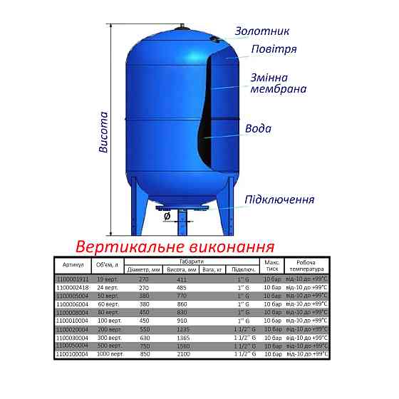 Гідроакумулятор  100л Zilmet ultra-pro 10bar  верт ( 1100010004 ) Київ