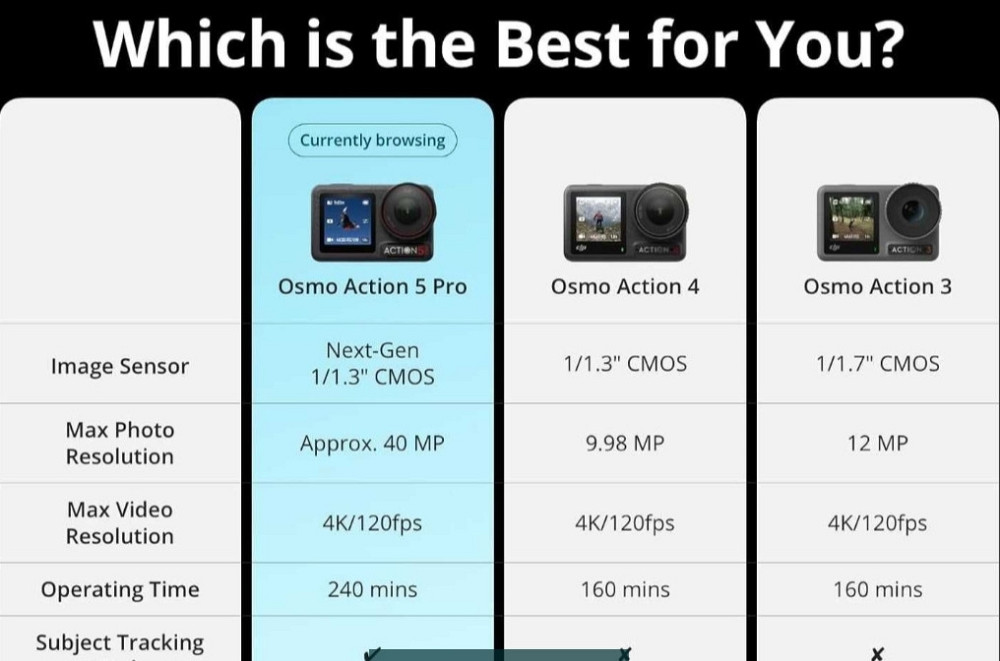 Екш- Камера DJl Osmo Action 5 Pro Adventure Combo. Киев - изображение 1