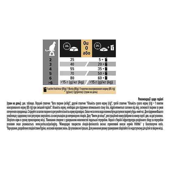 Сухой корм PRO PLAN Adult 1+ Delicate Digestion для взрослых кошек с чувствительной пищеварительной системой, с индейкой, 400 г Киев