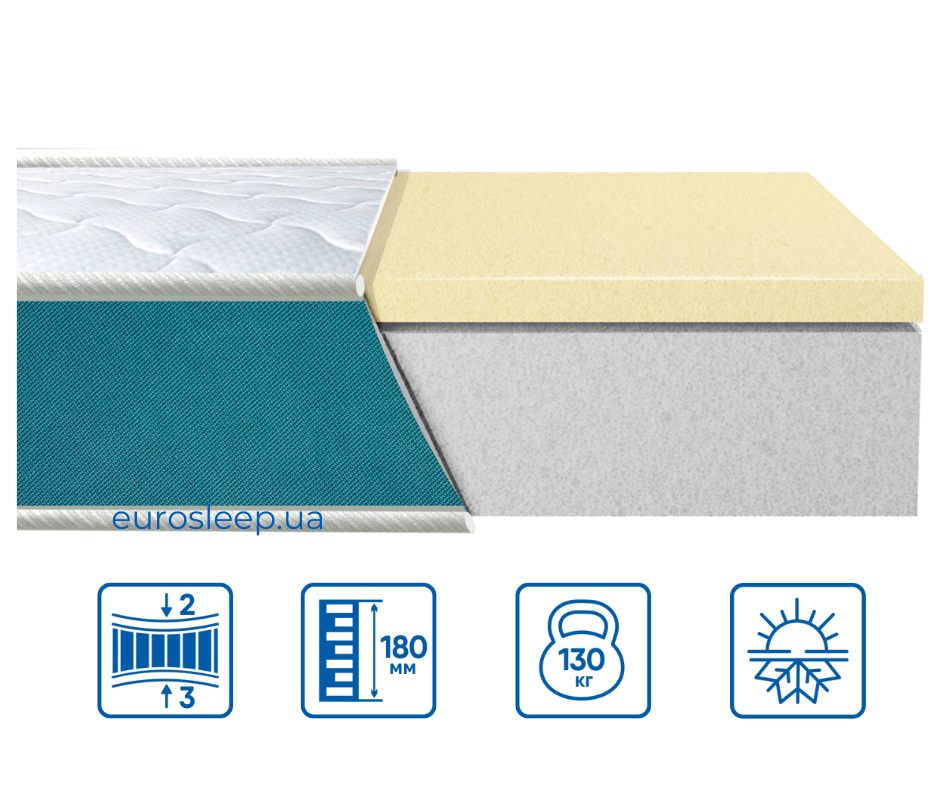 Ортопедичний беспружинний матрац FRESH "LATEX"/ФРЕШ ЛАТЕКС TM Eurosleep 160х200 Харків - фото 1