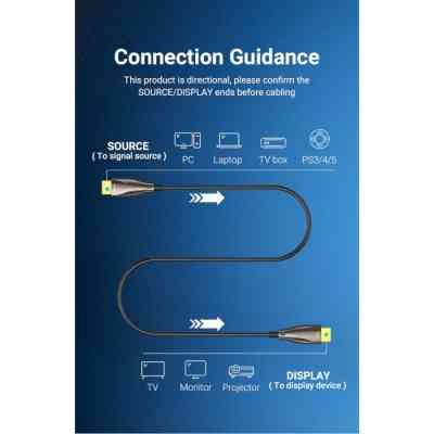 Кабель HDMI M - M, 50.0 м, V2.0, Optical 4K 60Гц 18Gbps Dolby 7.1 PVC Black Zinc Alloy Vention Винница