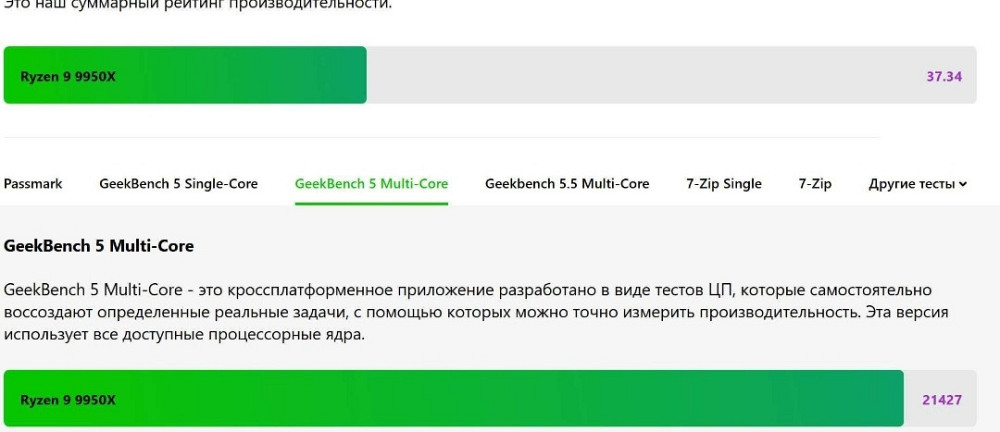 Процесор AMD Ryzen 9 9950X 4.3(5.7) GHz 64MB sAM5 Box 100-100001277WOF. Київ - фото 3