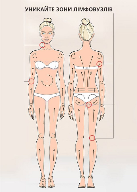 Горячий антицеллюлитный массажный набор Щётка+Масло+Вакуумная банка Reclaire cosmetics Киев - изображение 12