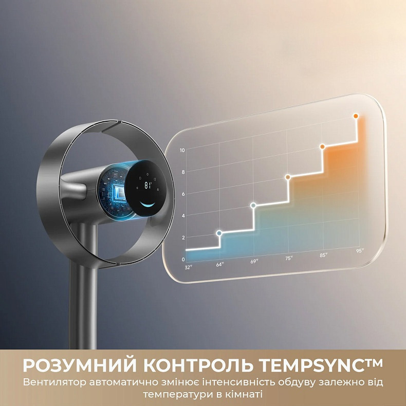 Вентилятор Dreame Bladeless Fan MF10 (CVF22A) ( 10826 ) Харків - фото 6