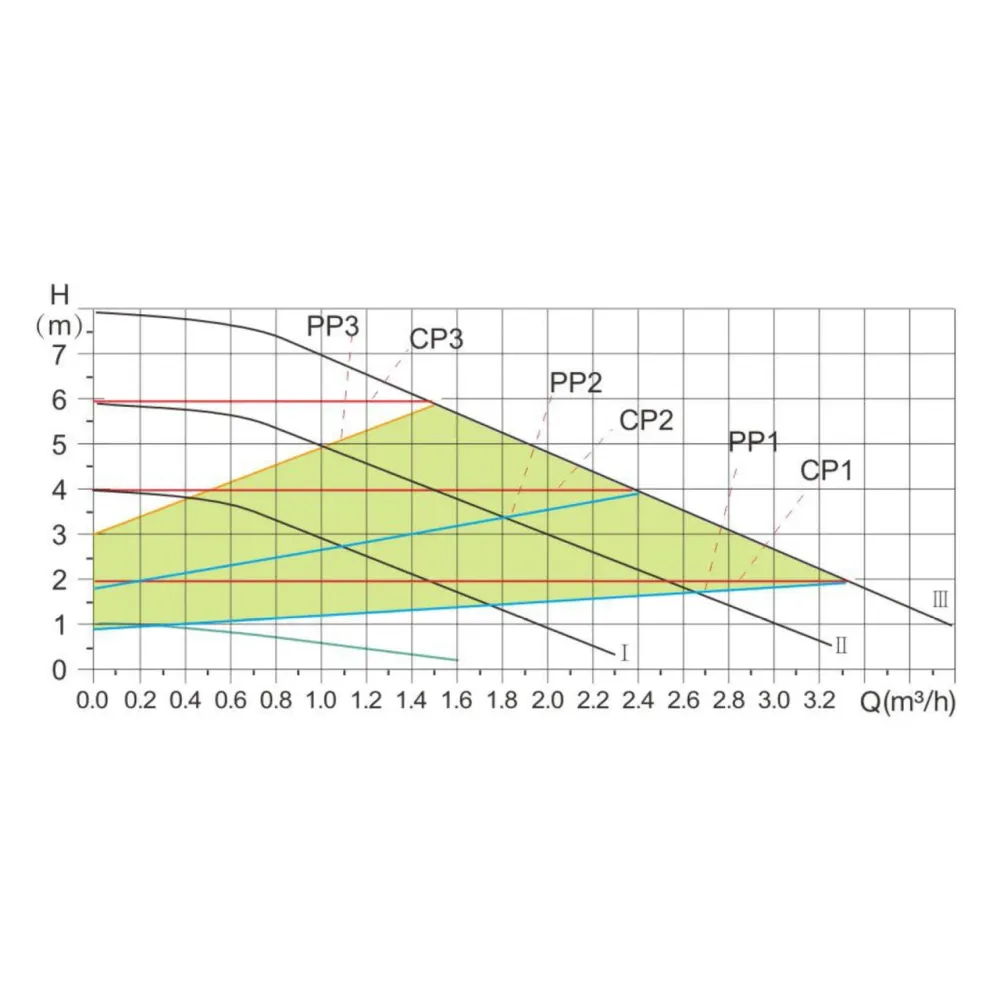 Насос циркуляційний Thermo Alliance LPSA 32/80/180 Київ - фото 20