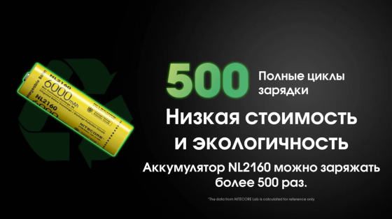 Аккумулятор 21700 Nitecore NL2160 6000mAh Li-Ion (Желтый) Винница