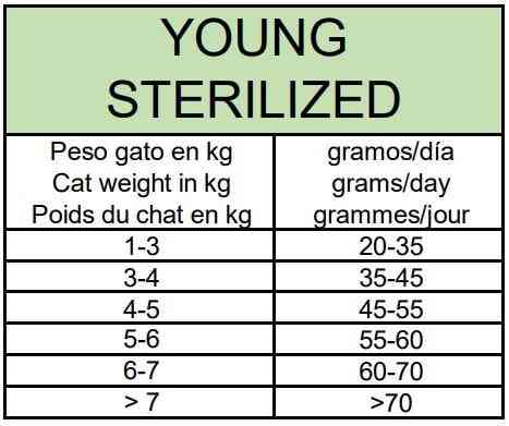 Сухий корм Овнат Ownat Ultra для стерелізовних котів, 1.5 кг Вінниця