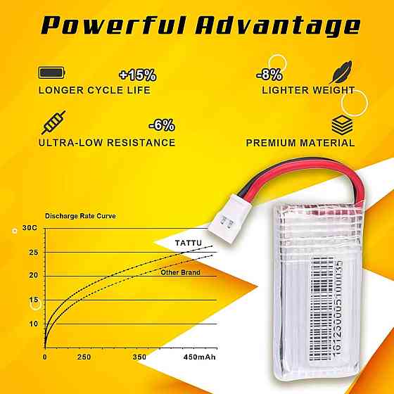 Акумулятор LiPo набір 6 шт 1S 3.7V 380mAh 25C, роз'єм Molex, для дронів Graupner Alpha 110, квадроко Київ