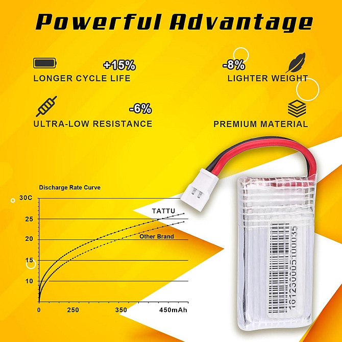 Акумулятор LiPo набір 6 шт 1S 3.7V 380mAh 25C, роз'єм Molex, для дронів Graupner Alpha 110, квадроко Київ - фото 5