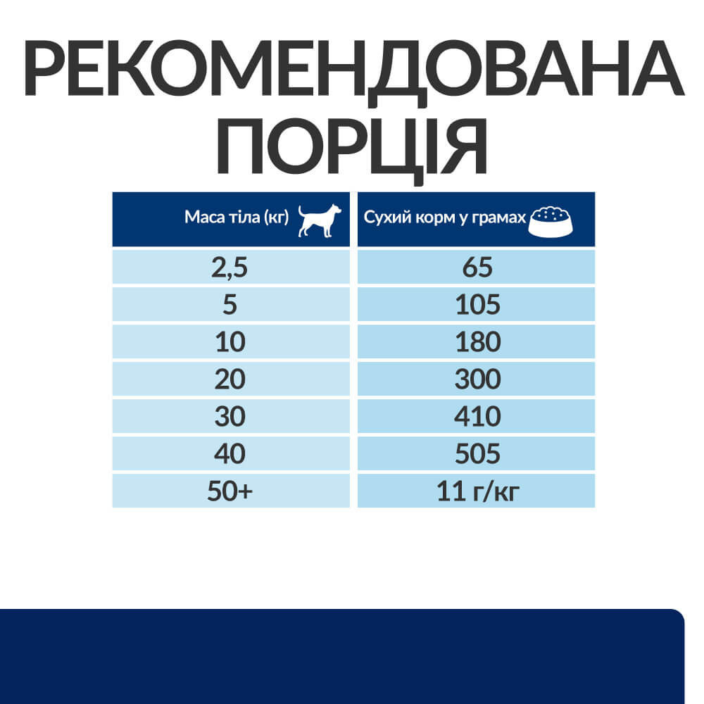 Hills Prescription Diet Canine Z/D (Хілс З/Д) корм для собак із харчовою алергією Запоріжжя - фото 8