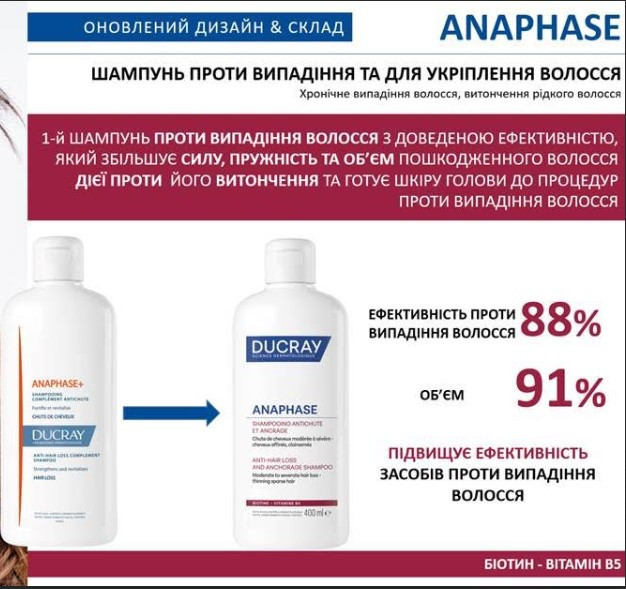 Дюкрэ Анафаз шампунь против выпадения и для укрепления волос Ducray Anaphase Anti-hair loss anti-thinning 400 мл Днепр - изображение 2