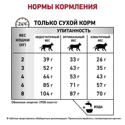 Royal Canin Gastrointestinal Fibre Response (Роял Канин Гастроинтестинал Файбер Респонс) для кошек при запорах 2 кг. Запорожье - изображение 7