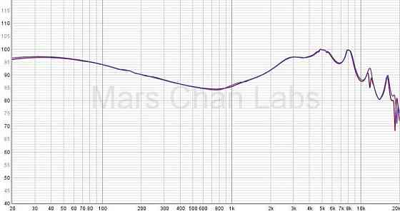 Новые Внутриканальные NFACOUS NA20  (2025) Харьков