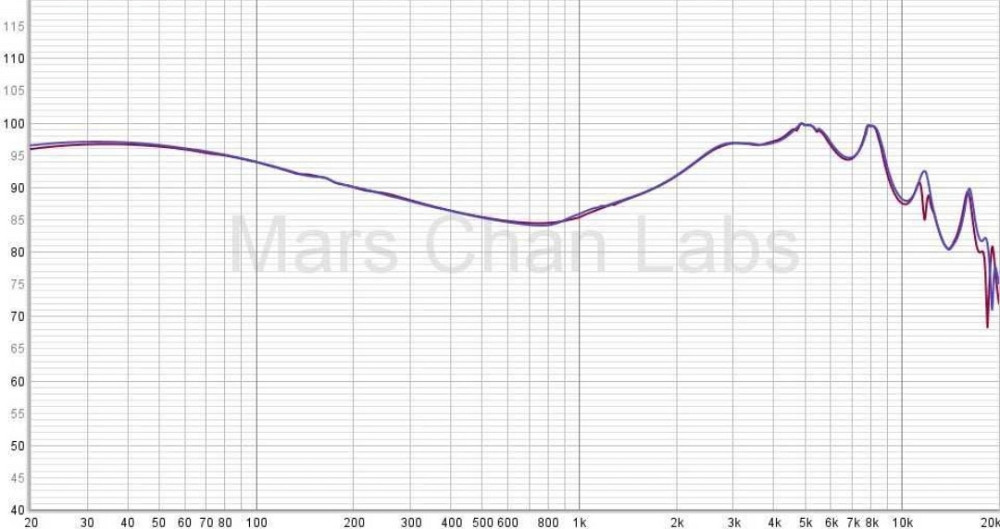 Новые Внутриканальные NFACOUS NA20  (2025) Харьков - изображение 1
