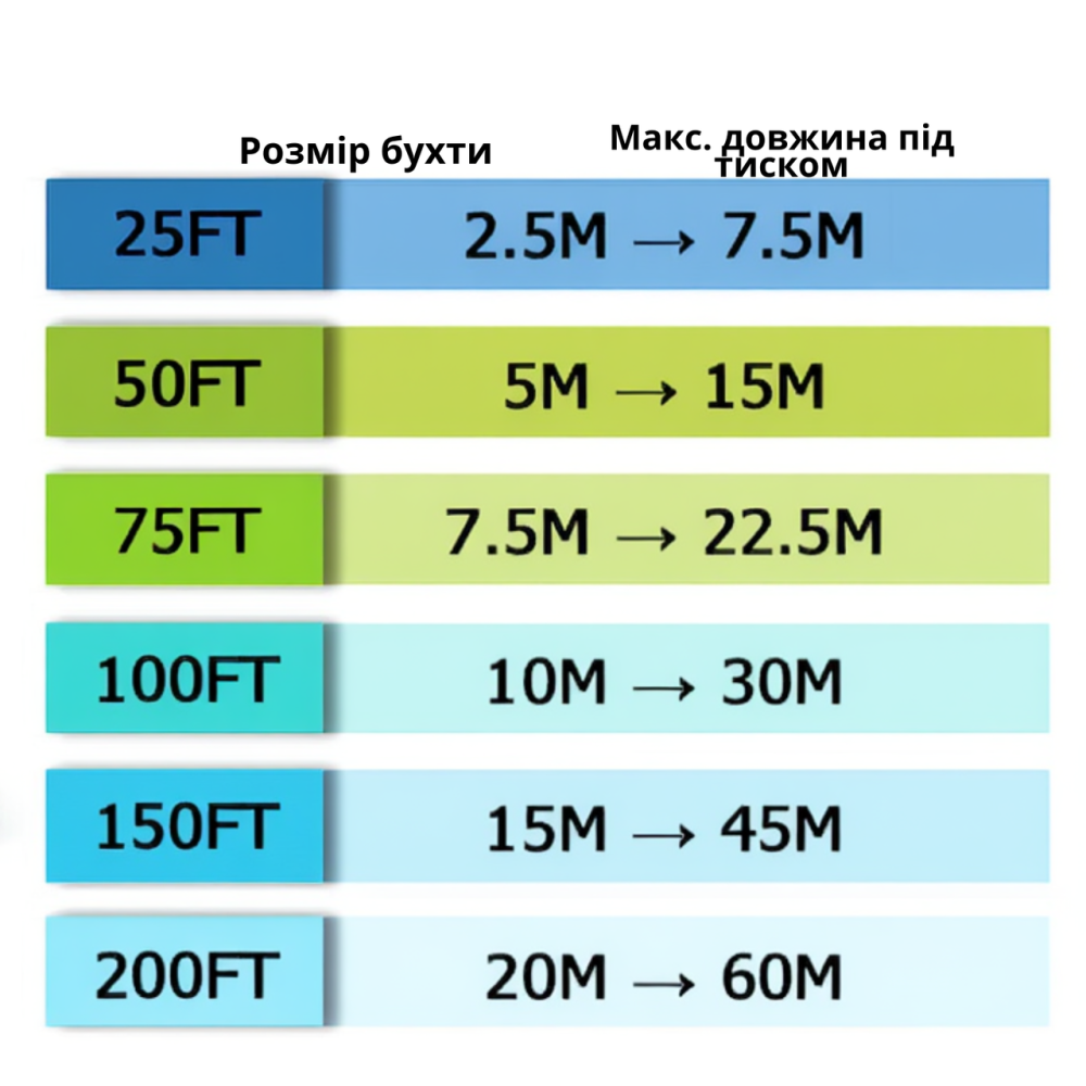 Шланг для саду і городу поливний робоча довжина до 60 м набір з розпилювачем, розтяжний, гнучкий, садовий Кам'янець-Подільський - фото 11