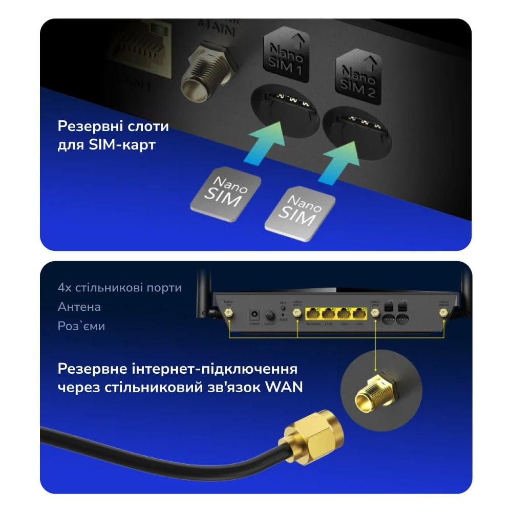 Маршрутизатор двухдиапазонный гигабитный Cudy LT700 WiFi 5 Mesh 4G LTE CAT6 АС1200 Киев - изображение 8