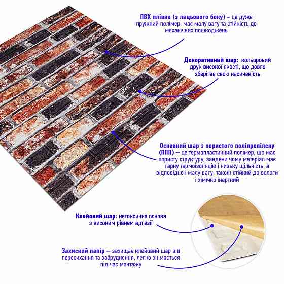 Декоративна сіро-синя панель Катеринославська цегла Київ