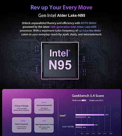 Міні ПК Soyo M4 Air N95 16GB/512GB Window 11. Харків