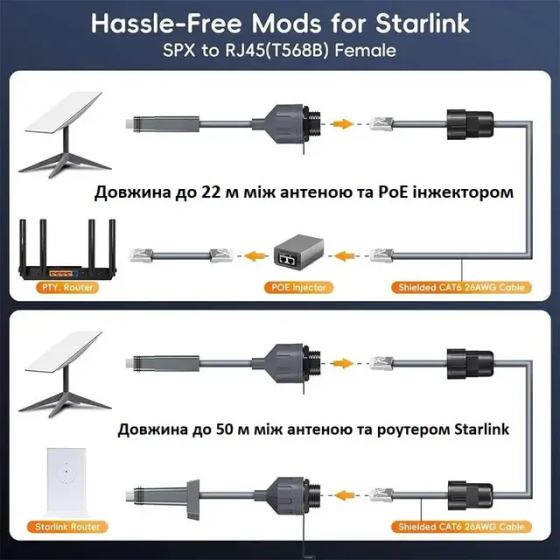 Комплект конекторів подовжувачів під RJ45 до 50 м для Starlink Вінниця