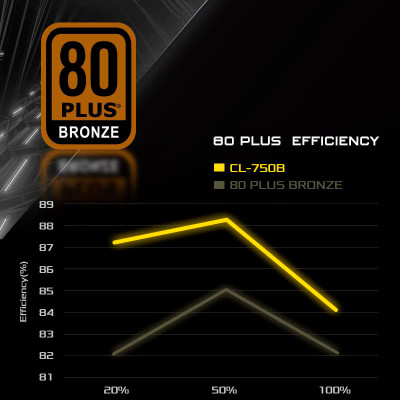 Блок живлення ASRock 750W (CL-750B) Вінниця - фото 10