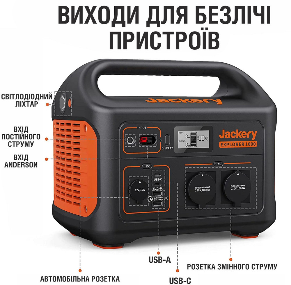 Портативна електростанція 2 розетки / 2 порти Jackery Explorer (1000) 1000 Вт Нововолинськ - фото 4