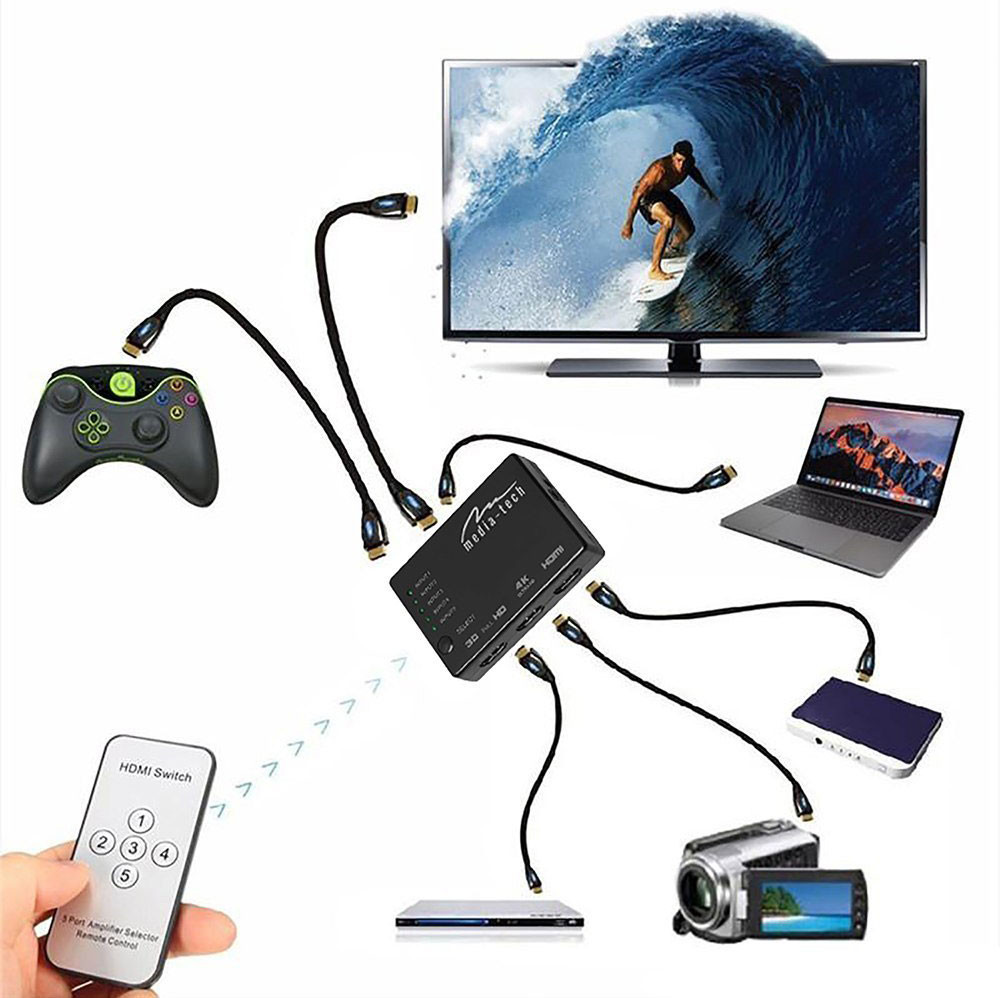 Комутатор HDMI 5xports HDMI switch, remote controlled, 4K resolution support Media-Tech Винница - изображение 5