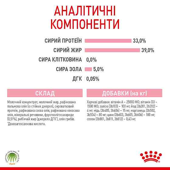 Молоко для новонароджених кошенят ROYAL CANIN BABYCAT MILK 0.3 кг Київ