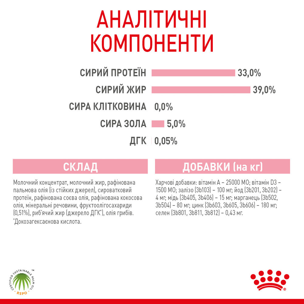 Молоко для новонароджених кошенят ROYAL CANIN BABYCAT MILK 0.3 кг Київ - фото 6