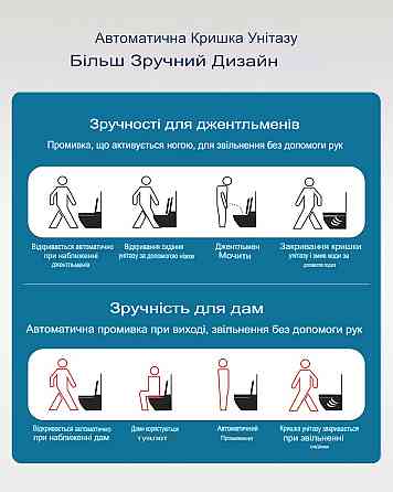 Умный унитаз смарт унитаз биде полная комплектация VIP (969266906) Киев