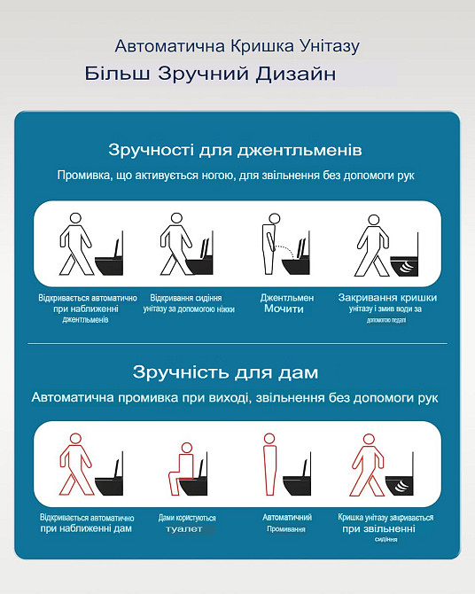 Умный унитаз смарт унитаз биде полная комплектация VIP (969266906) Киев - изображение 6