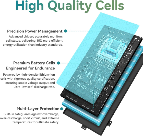 Аккумуляторная батарея K KYUER 6MT4T для Dell Latitude E5470 E5570 E5270 Precision 3510 7.6V 62Wh литий-ионная черная Киев