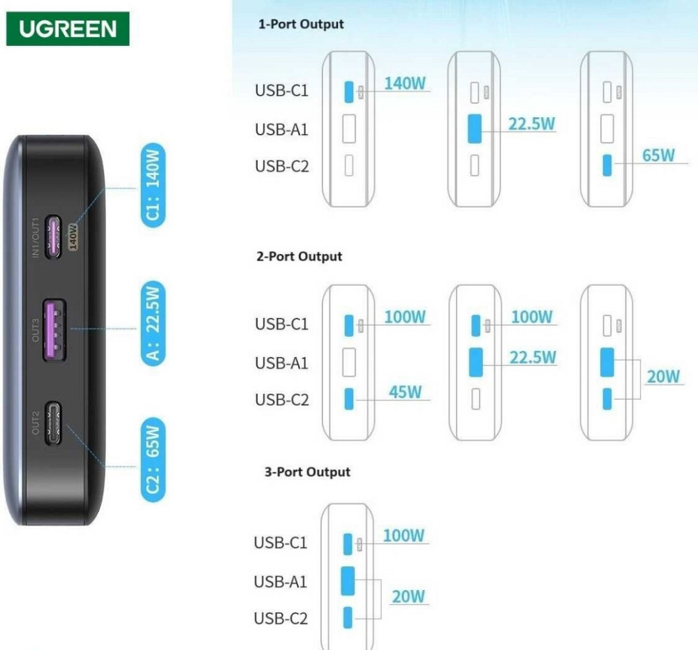 Повербанк Ugreen Nexode 25000mAh 145W (PB205) Харків - фото 3