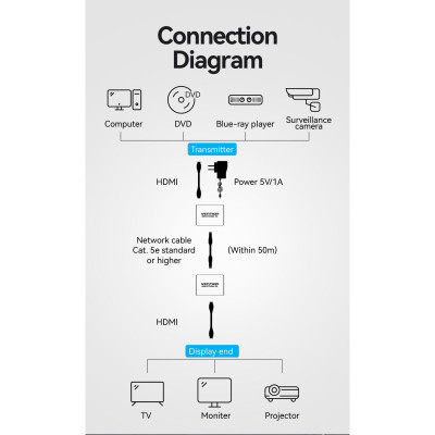 Адаптер HDMI extender 60.0m V1.4 1080p Vention (AKGH0-EU) Винница - изображение 3