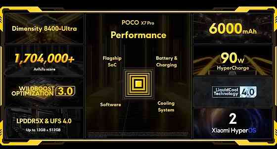 Xiaomi Poco X7 Pro 8/256 12/256 + Adapter 90W Харьков