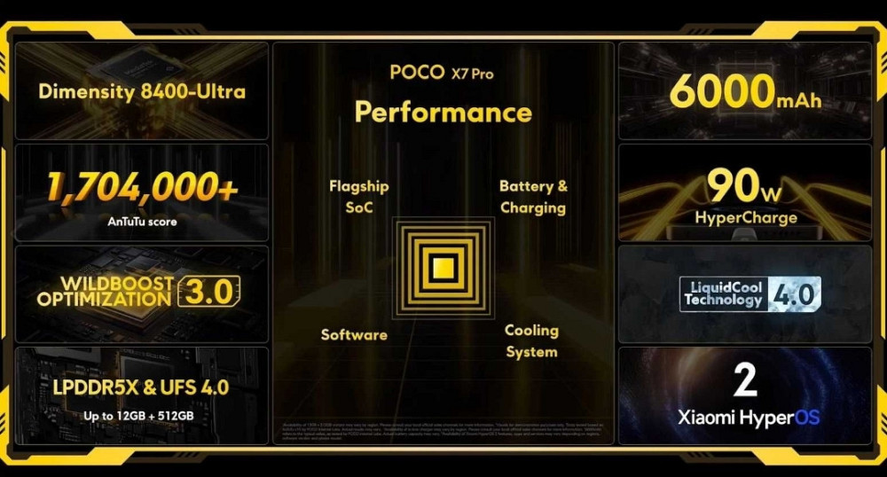 Xiaomi Poco X7 Pro 8/256 12/256 + Adapter 90W Харьков - изображение 2