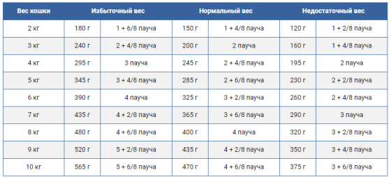 Royal Canin Neutered Maintenance (Роял Канин Ньютед Мэйнтенанс) влажный корм для стерилизованных кошек 0.085 кг. х 12 шт. Запорожье