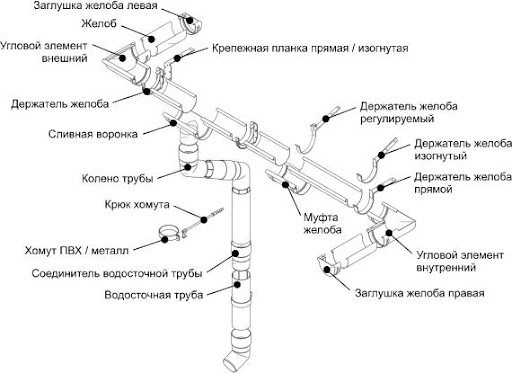 Кут внутрішній 90° BRYZA 125мм Львів - фото 8