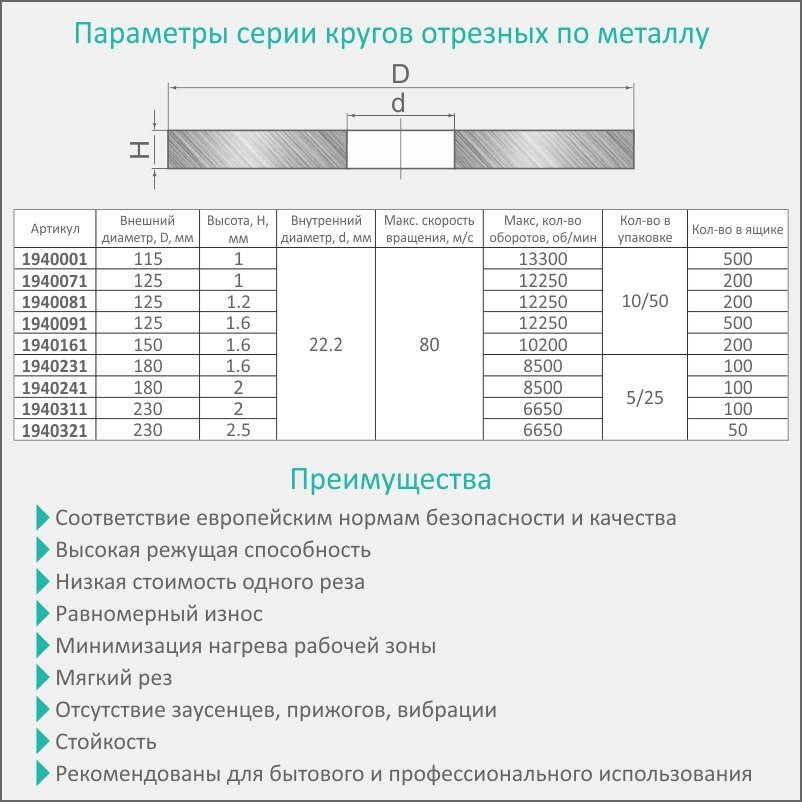 Sigma Круг отрезной по металлу и нержавеющей стали Ø115×1.0×22.2мм, 13300об/мин SIGMA (1940001) Киев - изображение 4