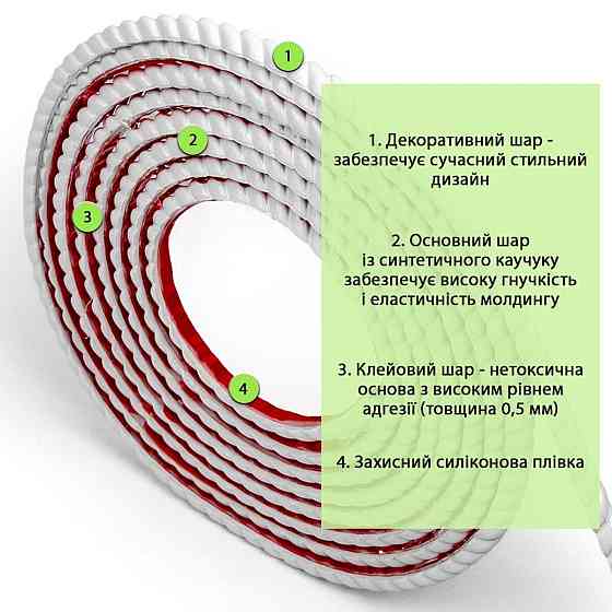 Молдинг 5000х10х7 мм Білий SW-00002683 Дніпро