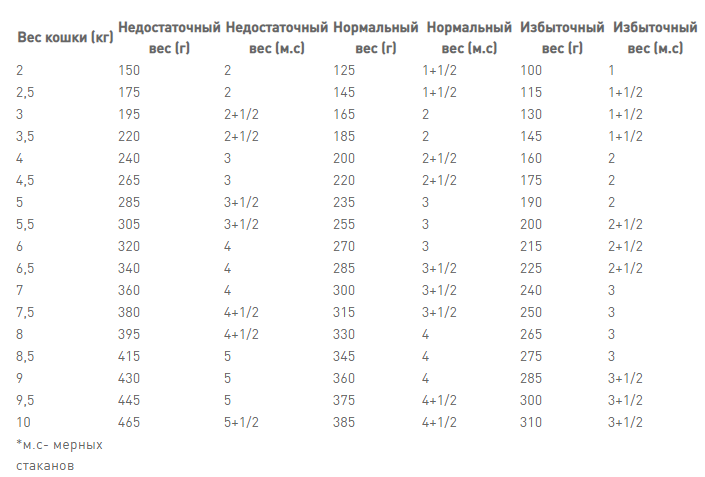 Royal Canin Gastrointestinal (Роял Канін Гастро Інтестинал) вологий корм для кішок для системи травлення 0.085 кг. х 12 шт. Запоріжжя - фото 8