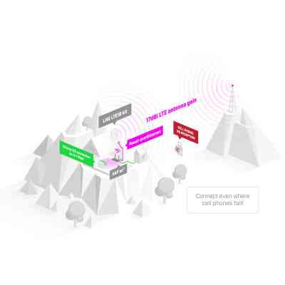 Точка доступа Wi-Fi Mikrotik LHG LTE18 (LHGGM&EG18-EA) Винница