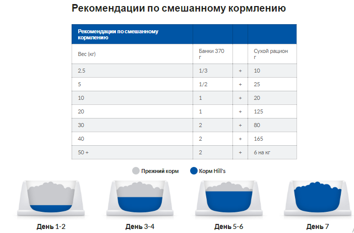 Hills Prescription Diet Canine l/d (Хиллс ПД Канин л/д) для собак при заболеваниях печени и липидозе Запорожье - изображение 9