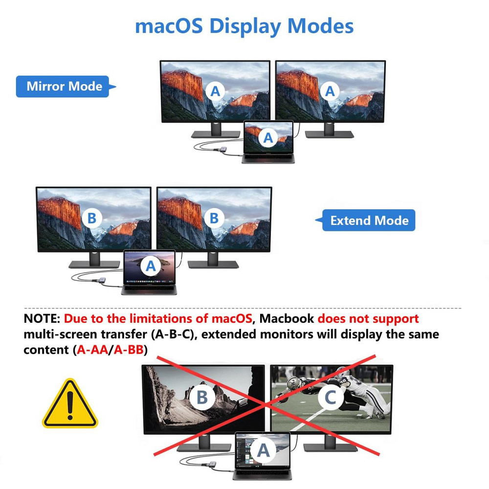 Адаптер Newmight 4в1 USB-C хаб на два HDMI 4K@30Hz із зарядкою PD 100W, порт USB-A, для двох моніторів для MacBook Pro Air HP Dell Київ - фото 3