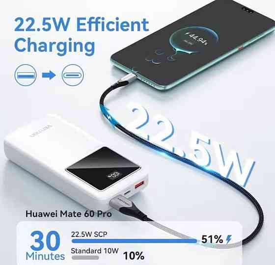 Vention 22,5 Вт Power Bank 30000 мАч PD3.0. Київ